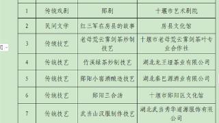 湖北省第七批非物质文化遗产代表性项目公示 郧阳两项传统技艺榜上有名