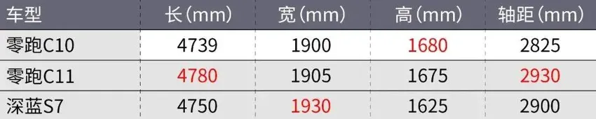 15.18万起，它就是理想L6“青春版”？