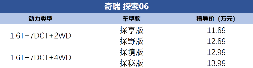 奇瑞探索06正式上市，面向年轻、个性化市场