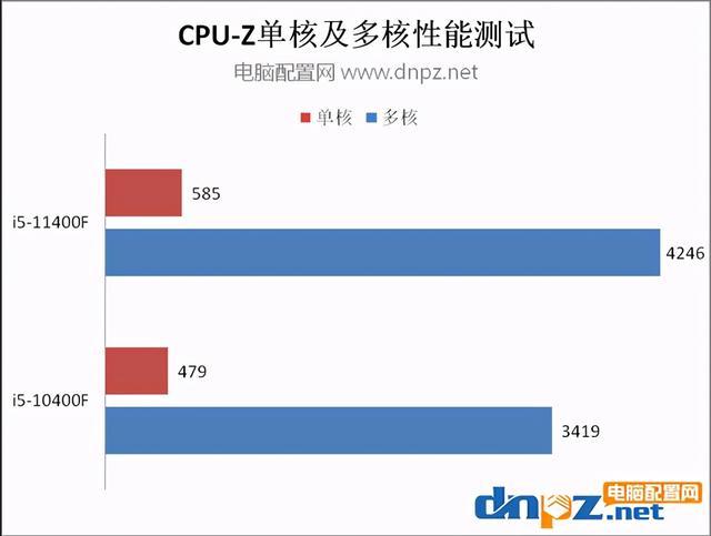 十一代i5-11400f性能对比评测