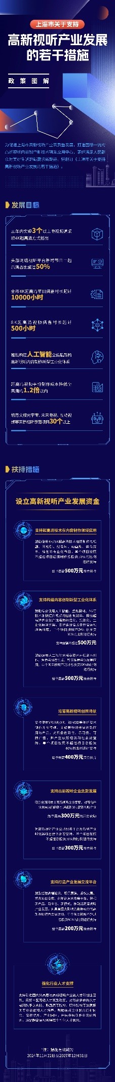 沉浸视界 元动未来——上海持续发力文旅元宇宙和高新视听产业