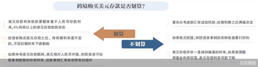 利率超5.3% “存款特种兵”赴港存美元