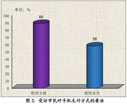 广州市民对消费安全满意度如何？超六成受访者满意