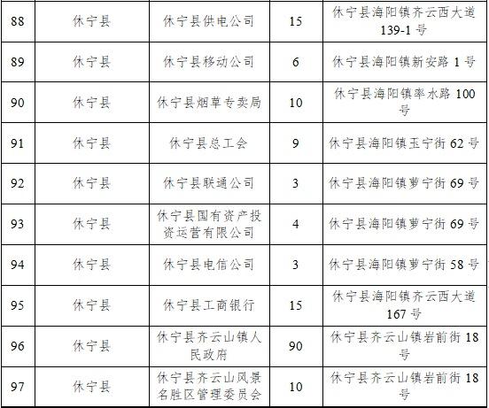 “五一”假期，黄山市149家单位停车场错时免费对外开放