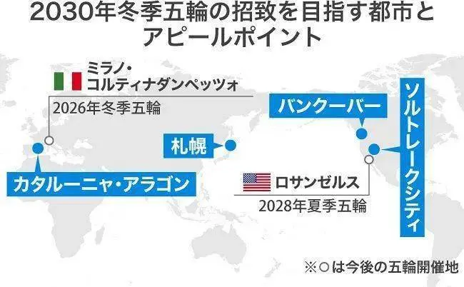 日本札幌市放弃申办2030年冬季奥运会