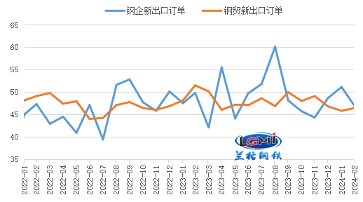 三月份我国钢材出口能否继续“高增长”？