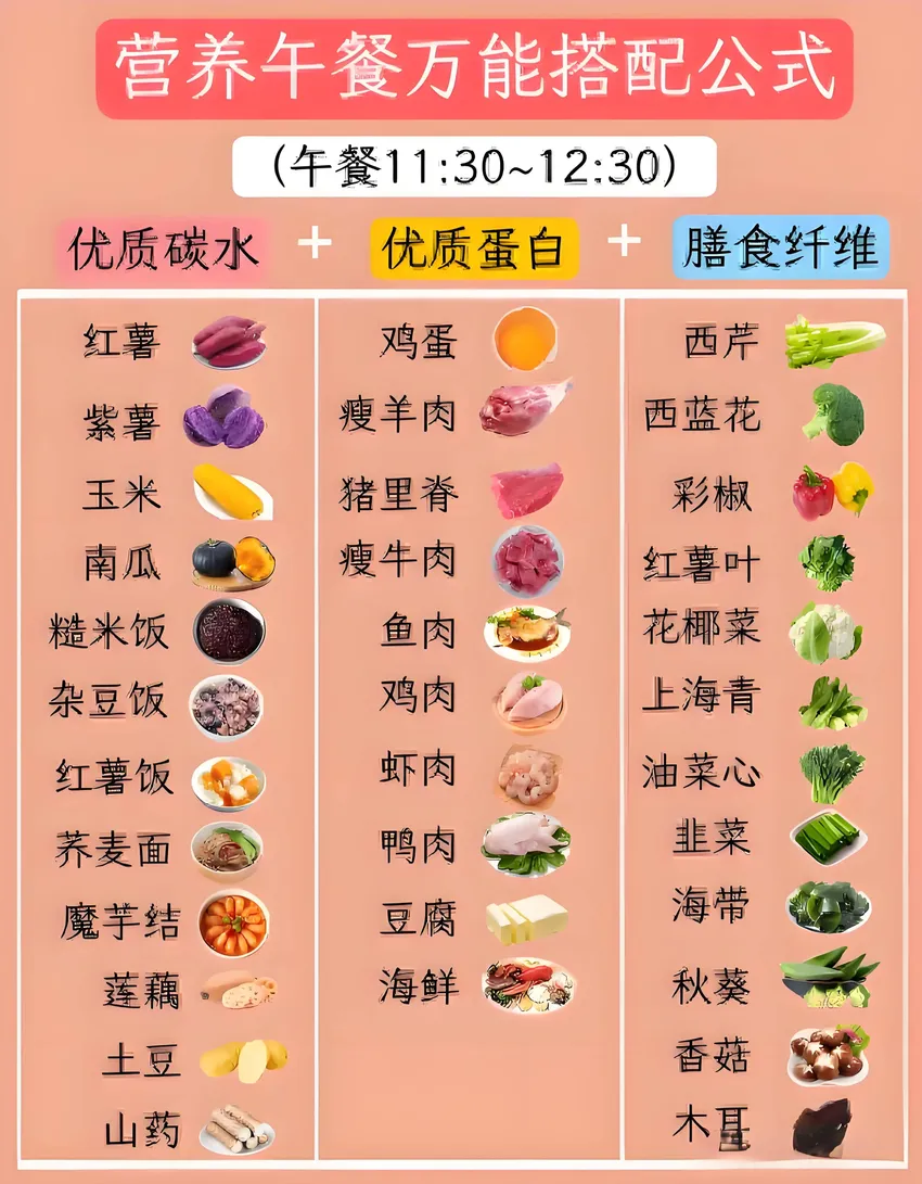 赛乐赛减脂|午餐需要避开这几种“增肥”食物