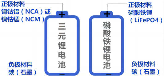 钾离子电池来了 电车又要降价了？