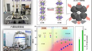 镍基高温超导体研究取得新突破