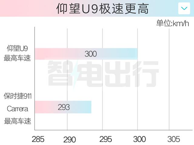 比亚迪确认：首款超级跑车-极速300km/h！