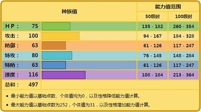 《宝可梦》虽然也是避雷针特性，但雷电斑马和雷丘差得远？