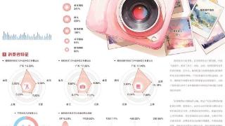 摄影器材消费更加多元