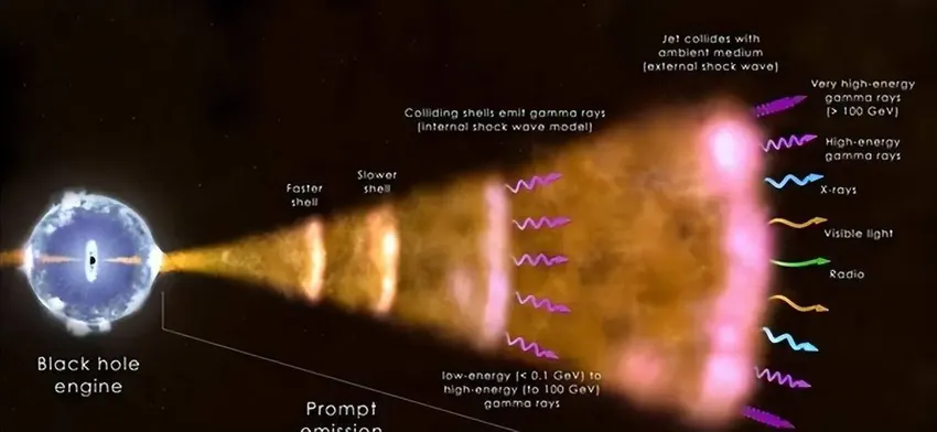 太阳停止核聚变之后，人类要多久才能感知到？科学家：上万年