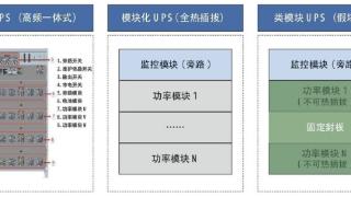 高等级数据中心不间断电源的分析与选择