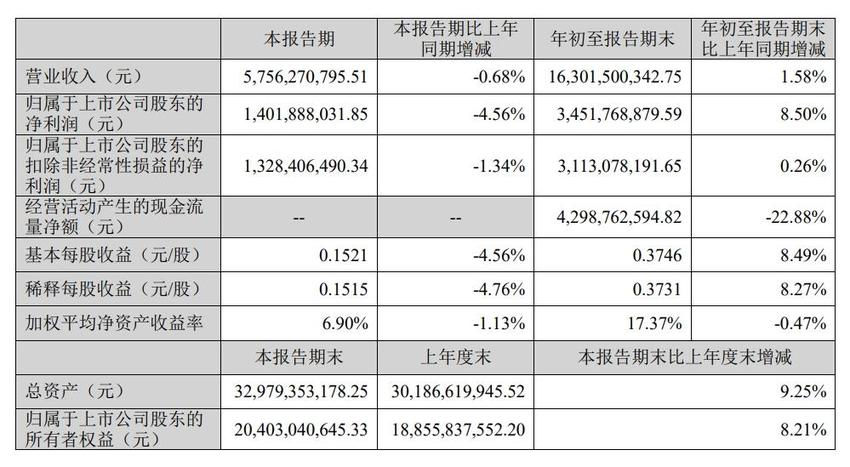 旗下4家医院涉嫌出具虚假诊断证明，爱尔眼科称已整改，艾芬再发声