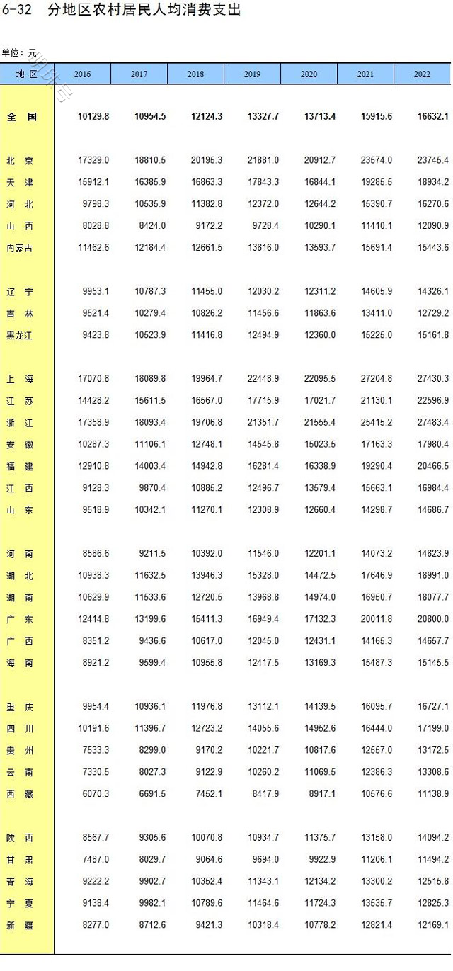 50万元存银行，仅靠“吃利息”生活，能在农村躺平吗？答案来了