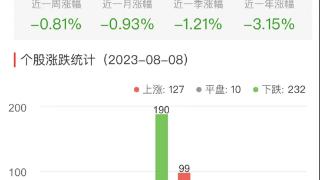 锂电池板块跌0.25% 致远新能涨19.98%居首