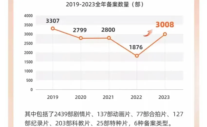 2024名导新片：吴京筹备《刀》，徐峥拍《囧徒》，陈思诚推《误杀3》