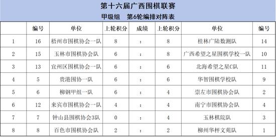 城围联2023赛季比赛第二天 北海赛会精彩升级！