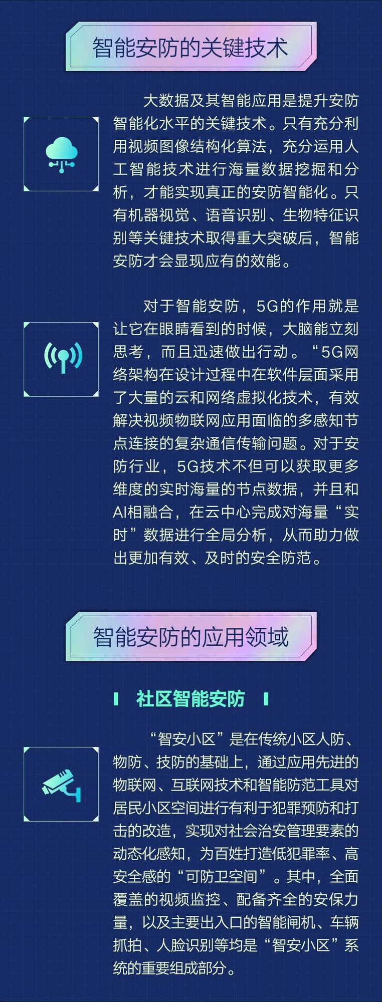 科普图解 | 探秘智能安防 科技守护生活