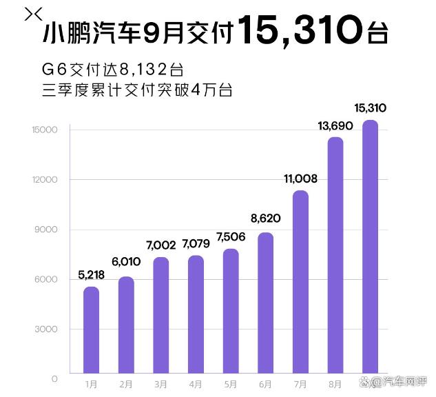 小鹏有“内鬼”？还有什么因素导致小鹏近来成绩低迷