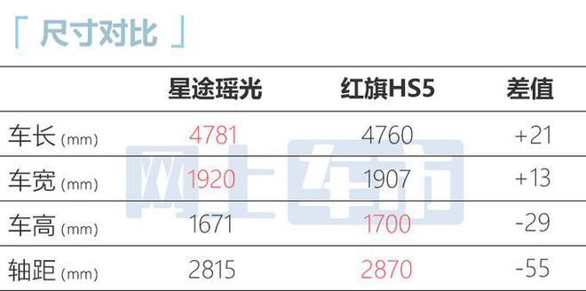 星途全新suv瑶光2款车型预售价公布