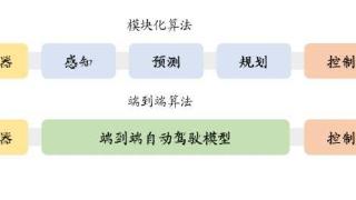 解读大模型赋能自动驾驶各个环节及相关产业链玩家的投资机会