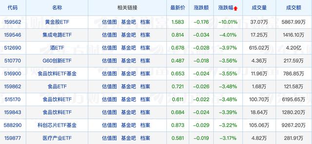 82只新基金定档清明节后发行，3月发行总规模突破1500亿元