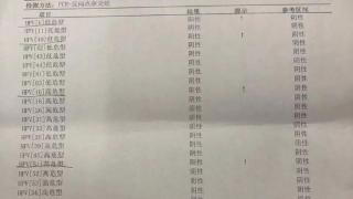 感染HPV？男子在上海一民营医院花光积蓄，换院再查指标正常