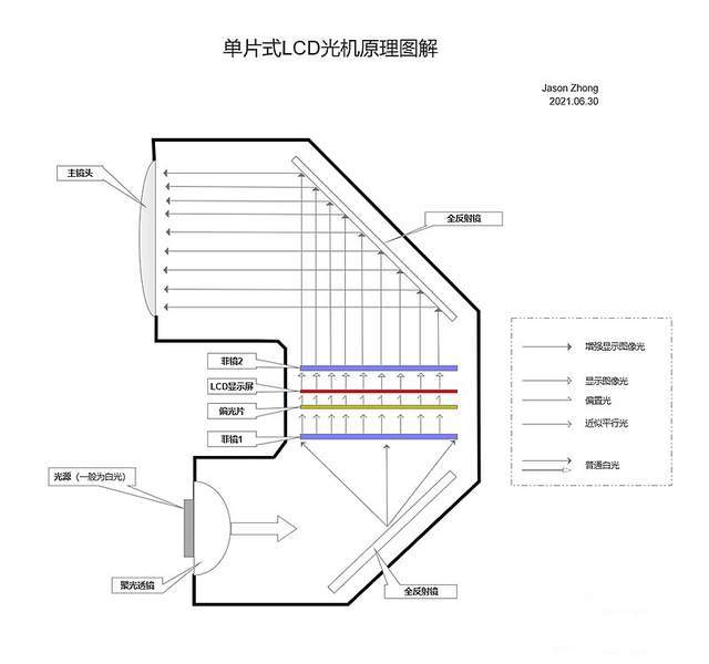 快乐星球o3家用投影仪使用体验