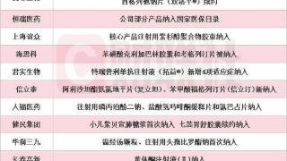 超20家上市公司盘后公告药品纳入新版国家医保目录 多种创新药在列