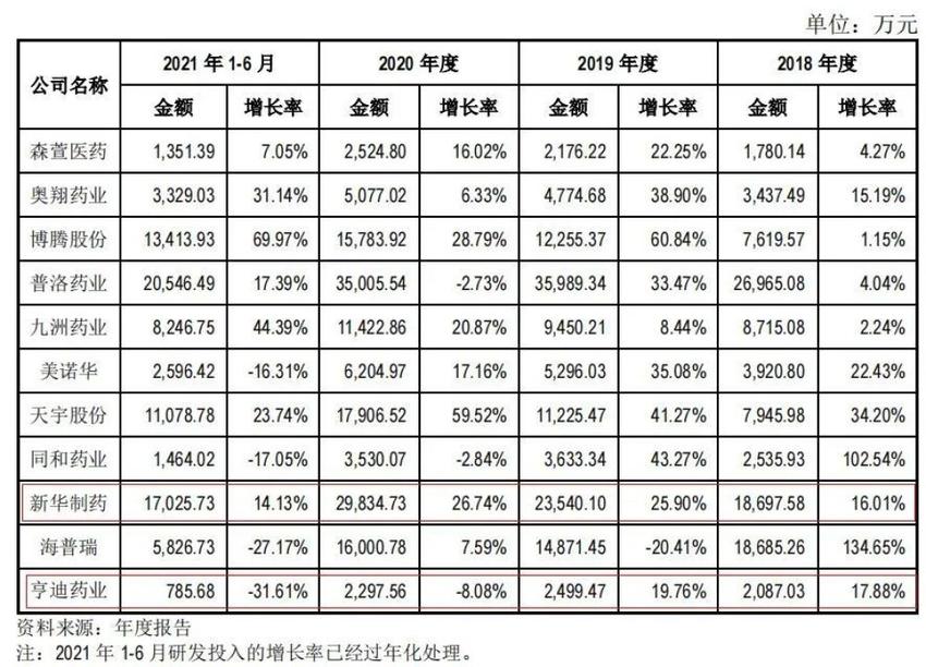 亨迪药业：“红利吃到头”的“黑马”