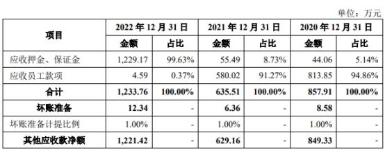 昆仑新材业绩飙升 近3年收现比不足0.3经营现金流全负