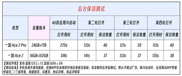 一加24GB大内存实测：爽到飞起！