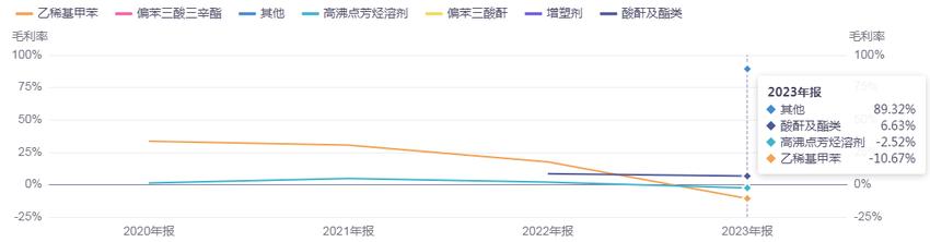 年内首只10倍牛股正式诞生！正丹股份如何“站稳C位”？