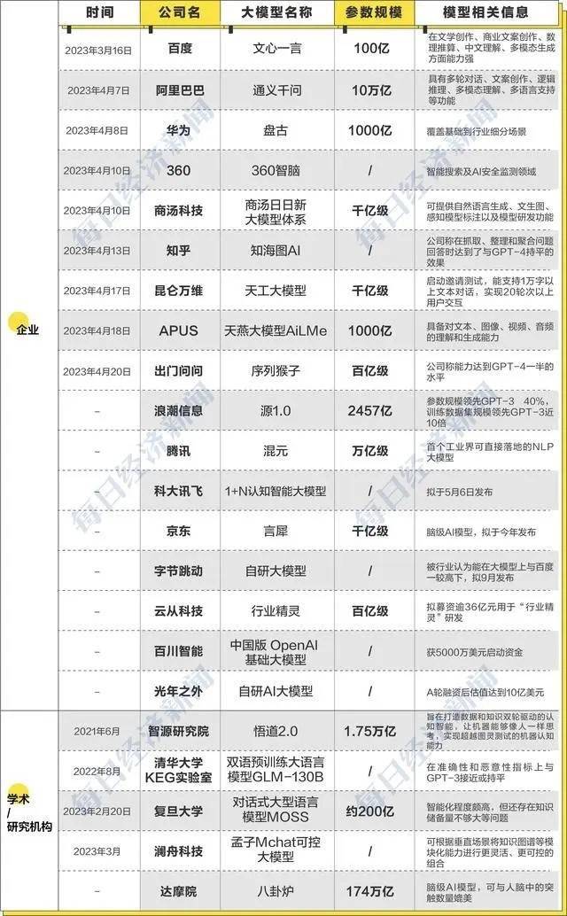 别让大模型重蹈“全民造芯”的覆辙