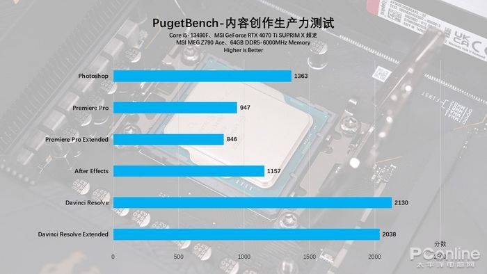 比肩12600K的黑盒神U，英特尔Core i5-13490F评测