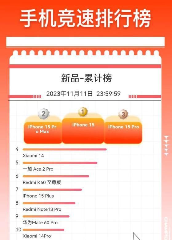 京东11.11手机竞速排行榜出炉，小米、华为包揽前三