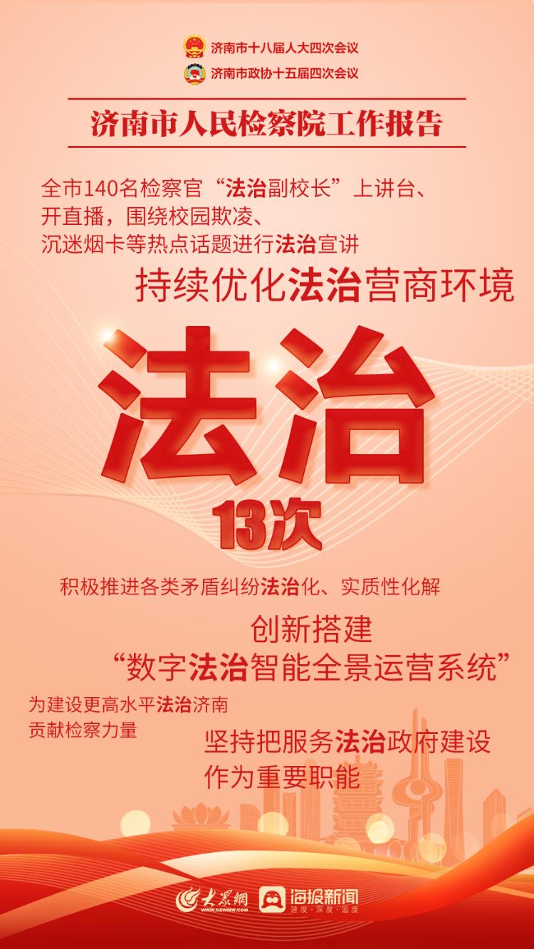 被提及50次！一起来看济南检察工作报告中的高频词