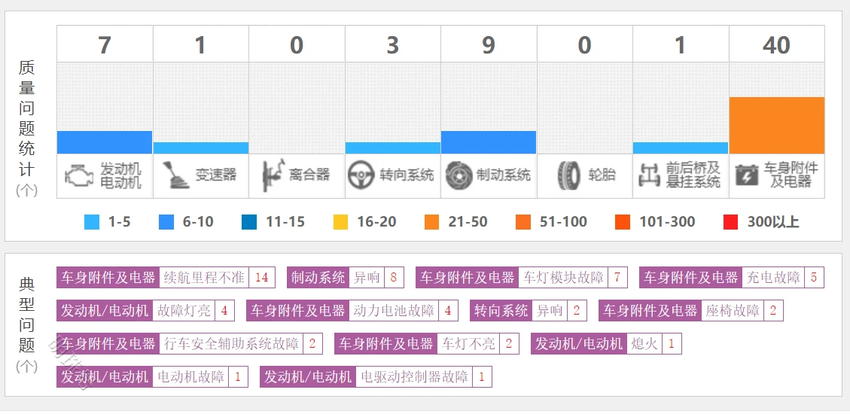 放下身价，优惠10万的宝马ix3 你会选择吗？