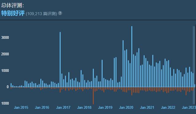 持续9年特别好评！上古卷轴ol因何被玩家推崇