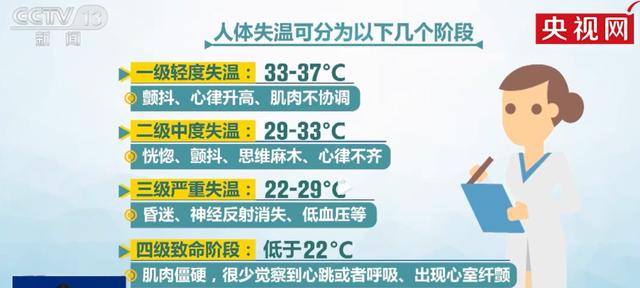 漂流景区翻船怎么办？这些安全技巧可以学一下