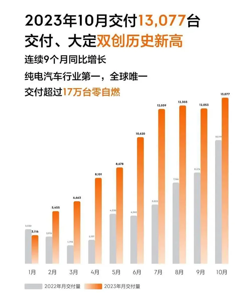 国内车企的新能源高端梦，被价格战戳破了