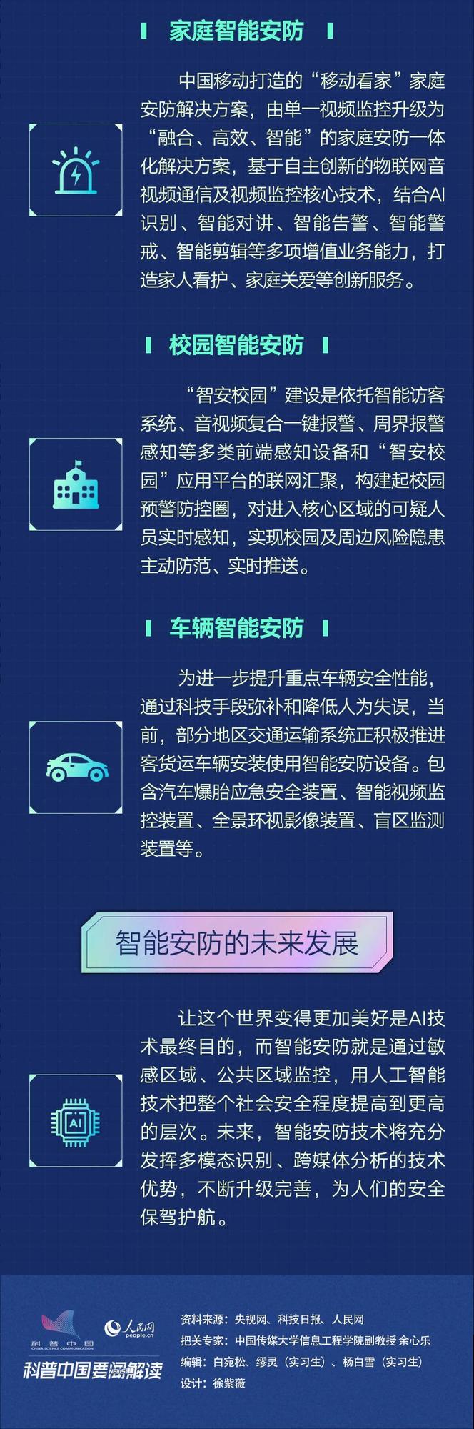 科普图解 | 探秘智能安防 科技守护生活