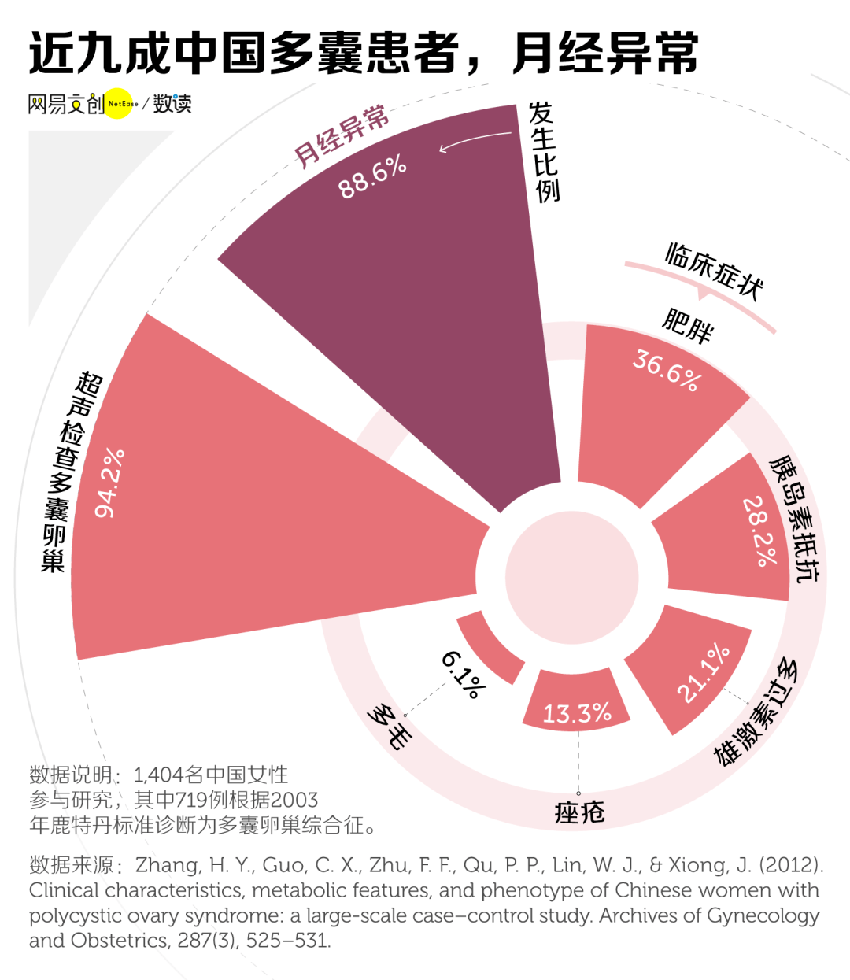 7000万中国女性，因为它变丑