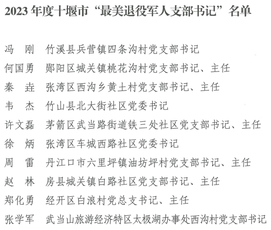 十堰市委组织部等部门最新通报，这50人喜获荣誉