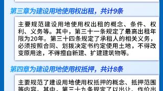 政策解读 | 关于《东营市建设用地使用权转让、出租、抵押交易规则》的解读