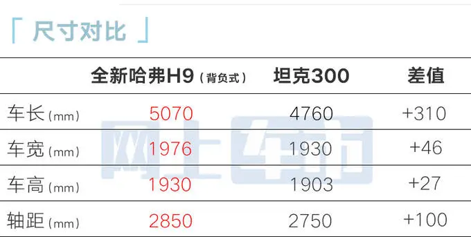 哈弗新一代H9三天后首发！尺寸大升级 柴油版更省油