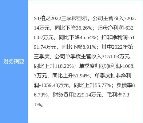 st柏龙触及跌停板，主力251万元出货