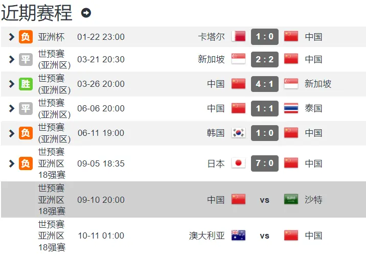 国足0-7日本并非队史最大失利 12年前国足0-8巴西 内马尔戴帽